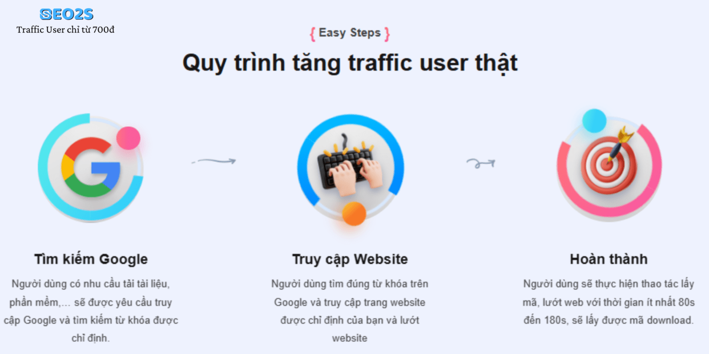 Traffic User chi tu 700d 2