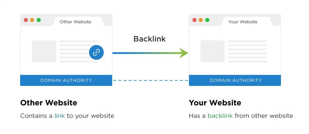 backlink 1024x443 1