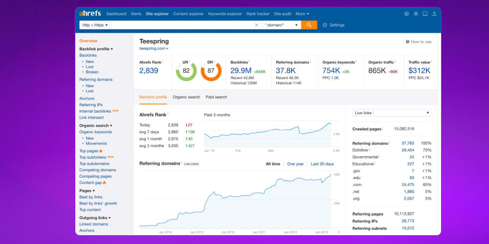 mua organic traffic 3